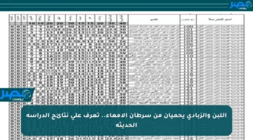 اللبن والزبادي يحميان من سرطان الأمعاء.. تعرف على نتائج الدراسة الحديثة